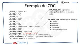 { "XPICID": "12345678",
"XPITDC": "X",
"XPIIST": " ",
"XPINAD": 0,
"XPIPTY": "IM13",
"XPIPLA": "99",
"XPIISM": 9,
"XPIISD": 23,
"XPIISY": 1999,
"XPILST": "1999-09-23 23:44:01.000000",
"XPIDAI": "0.00",
"XPISTS": "00",
"RRN_FIELD_DATA": 123455234,
"sv_manip_type": { "string": "I"},
"sv_sending_table": { "string": "LIBRARY.XPIMF" },
"sv_op_timestamp": { “string": "19990923234401958672" },
"sv_journal_seqno": { "string": "" }
}
Exemplo de CDC
sv_manip_type marca o @po de transação:
• I: Insert
• U: Update
• D: Delete
• T: Truncate
• ‘ ‘(espaço): Carga inicial
RRN_FIELD_DATA representa o
endereço jsico da linha no banco de
dados
 