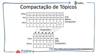 Compactação de Tópicos
Fonte: h:ps://ka=a.apache.org/documentaEon/#geHngStarted
 