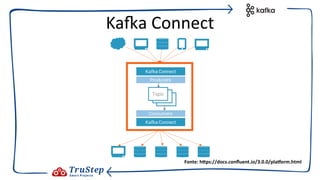 KaEa Connect
Fonte: h:ps://docs.conﬂuent.io/3.0.0/plaLorm.html
 