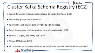 • Launch Templates instalação automa@zada do cluster (conﬂuent 6.0.0)
• Autoscaling groups com 2 instancias
• Applica@on Load Balance para API REST de administração
• Target Groups para veriﬁcar saúde de cada nó através da API REST
• t2.small (1 vCpus, 2Gb RAM), 8Gb Disco
• Pico de CPU abaixo de 5%
• 481 schemas, entre chaves e valores, para tópicos de entrada, intermediários e de saída
Cluster KaEa Schema Registry (EC2)
 