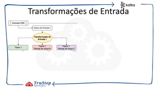Transformações de Entrada
 