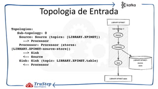Topologies:
Sub-topology: 0
Source: Source (topics: [LIBRARY.XPIMST])
--> Processor
Processor: Processor (stores:
[LIBRARY.XPIMST-source-store])
--> Sink
<-- Source
Sink: Sink (topic: LIBRARY.XPIMST.table)
<-- Processor
Topologia de Entrada
 
