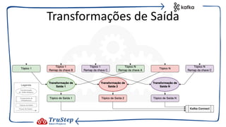 Transformações de Saída
 