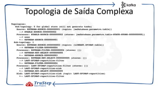 Topologies:
Sub-topology: 0 for global store (will not generate tasks)
Source: KSTREAM-SOURCE-0000000001 (topics: [msDatabase.parametro.table])
--> KTABLE-SOURCE-0000000002
Processor: KTABLE-SOURCE-0000000002 (stores: [msDatabase.parametro.table-STATE-STORE-0000000000])
--> none
<-- KSTREAM-SOURCE-0000000001
Sub-topology: 1
Source: KSTREAM-SOURCE-0000000003 (topics: [LIBRARY.XPIMAP.table])
--> KSTREAM-FILTER-0000000004
Processor: KSTREAM-FILTER-0000000004 (stores: [])
--> KSTREAM-KEY-SELECT-0000000005
<-- KSTREAM-SOURCE-0000000003
Processor: KSTREAM-KEY-SELECT-0000000005 (stores: [])
--> LAST-XPIMAP-repartition-filter
<-- KSTREAM-FILTER-0000000004
Processor: LAST-XPIMAP-repartition-filter (stores: [])
--> LAST-XPIMAP-repartition-sink
<-- KSTREAM-KEY-SELECT-0000000005
Sink: LAST-XPIMAP-repartition-sink (topic: LAST-XPIMAP-repartition)
<-- LAST-XPIMAP-repartition-filter
Topologia de Saída Complexa
 