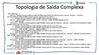 Sub-topology: 2
Source: XPIALS-LeftJoinedWith-LAST-XPIMAP-subscription-registration-source (topics: [XPIALS-
LeftJoinedWith-LAST-XPIMAP-subscription-registration-topic])
--> XPIALS-LeftJoinedWith-LAST-XPIMAP-subscription-receive
Source: LAST-XPIMAP-repartition-source (topics: [LAST-XPIMAP-repartition])
--> LAST-XPIMAP
Processor: XPIALS-LeftJoinedWith-LAST-XPIMAP-subscription-receive (stores: [XPIALS-LeftJoinedWith-LAST-
XPIMAP-subscription-store])
--> XPIALS-LeftJoinedWith-LAST-XPIMAP-subscription-join-foreign
<-- XPIALS-LeftJoinedWith-LAST-XPIMAP-subscription-registration-source
Processor: LAST-XPIMAP (stores: [LAST-XPIMAP])
--> XPIALS-LeftJoinedWith-LAST-XPIMAP-foreign-join-subscription
<-- LAST-XPIMAP-repartition-source
Processor: XPIALS-LeftJoinedWith-LAST-XPIMAP-foreign-join-subscription (stores: [XPIALS-LeftJoinedWith-
LAST-XPIMAP-subscription-store])
--> XPIALS-LeftJoinedWith-LAST-XPIMAP-subscription-response-sink
<-- LAST-XPIMAP
Processor: XPIALS-LeftJoinedWith-LAST-XPIMAP-subscription-join-foreign (stores: [LAST-XPIMAP])
--> XPIALS-LeftJoinedWith-LAST-XPIMAP-subscription-response-sink
<-- XPIALS-LeftJoinedWith-LAST-XPIMAP-subscription-receive
Sink: XPIALS-LeftJoinedWith-LAST-XPIMAP-subscription-response-sink (topic: XPIALS-LeftJoinedWith-LAST-
XPIMAP-subscription-response-topic)
<-- XPIALS-LeftJoinedWith-LAST-XPIMAP-subscription-join-foreign, XPIALS-LeftJoinedWith-LAST-XPIMAP-
foreign-join-subscription
Topologia de Saída Complexa
 
