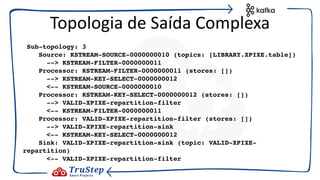 Sub-topology: 3
Source: KSTREAM-SOURCE-0000000010 (topics: [LIBRARY.XPIXE.table])
--> KSTREAM-FILTER-0000000011
Processor: KSTREAM-FILTER-0000000011 (stores: [])
--> KSTREAM-KEY-SELECT-0000000012
<-- KSTREAM-SOURCE-0000000010
Processor: KSTREAM-KEY-SELECT-0000000012 (stores: [])
--> VALID-XPIXE-repartition-filter
<-- KSTREAM-FILTER-0000000011
Processor: VALID-XPIXE-repartition-filter (stores: [])
--> VALID-XPIXE-repartition-sink
<-- KSTREAM-KEY-SELECT-0000000012
Sink: VALID-XPIXE-repartition-sink (topic: VALID-XPIXE-
repartition)
<-- VALID-XPIXE-repartition-filter
Topologia de Saída Complexa
 