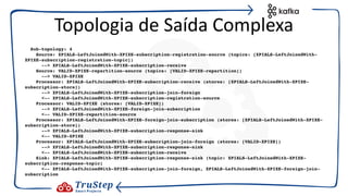 Sub-topology: 4
Source: XPIALS-LeftJoinedWith-XPIXE-subscription-registration-source (topics: [XPIALS-LeftJoinedWith-
XPIXE-subscription-registration-topic])
--> XPIALS-LeftJoinedWith-XPIXE-subscription-receive
Source: VALID-XPIXE-repartition-source (topics: [VALID-XPIXE-repartition])
--> VALID-XPIXE
Processor: XPIALS-LeftJoinedWith-XPIXE-subscription-receive (stores: [XPIALS-LeftJoinedWith-XPIXE-
subscription-store])
--> XPIALS-LeftJoinedWith-XPIXE-subscription-join-foreign
<-- XPIALS-LeftJoinedWith-XPIXE-subscription-registration-source
Processor: VALID-XPIXE (stores: [VALID-XPIXE])
--> XPIALS-LeftJoinedWith-XPIXE-foreign-join-subscription
<-- VALID-XPIXE-repartition-source
Processor: XPIALS-LeftJoinedWith-XPIXE-foreign-join-subscription (stores: [XPIALS-LeftJoinedWith-XPIXE-
subscription-store])
--> XPIALS-LeftJoinedWith-XPIXE-subscription-response-sink
<-- VALID-XPIXE
Processor: XPIALS-LeftJoinedWith-XPIXE-subscription-join-foreign (stores: [VALID-XPIXE])
--> XPIALS-LeftJoinedWith-XPIXE-subscription-response-sink
<-- XPIALS-LeftJoinedWith-XPIXE-subscription-receive
Sink: XPIALS-LeftJoinedWith-XPIXE-subscription-response-sink (topic: XPIALS-LeftJoinedWith-XPIXE-
subscription-response-topic)
<-- XPIALS-LeftJoinedWith-XPIXE-subscription-join-foreign, XPIALS-LeftJoinedWith-XPIXE-foreign-join-
subscription
Topologia de Saída Complexa
 