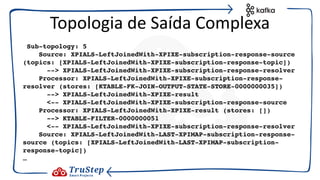 Sub-topology: 5
Source: XPIALS-LeftJoinedWith-XPIXE-subscription-response-source
(topics: [XPIALS-LeftJoinedWith-XPIXE-subscription-response-topic])
--> XPIALS-LeftJoinedWith-XPIXE-subscription-response-resolver
Processor: XPIALS-LeftJoinedWith-XPIXE-subscription-response-
resolver (stores: [KTABLE-FK-JOIN-OUTPUT-STATE-STORE-0000000035])
--> XPIALS-LeftJoinedWith-XPIXE-result
<-- XPIALS-LeftJoinedWith-XPIXE-subscription-response-source
Processor: XPIALS-LeftJoinedWith-XPIXE-result (stores: [])
--> KTABLE-FILTER-0000000051
<-- XPIALS-LeftJoinedWith-XPIXE-subscription-response-resolver
Source: XPIALS-LeftJoinedWith-LAST-XPIMAP-subscription-response-
source (topics: [XPIALS-LeftJoinedWith-LAST-XPIMAP-subscription-
response-topic])
…
Topologia de Saída Complexa
 
