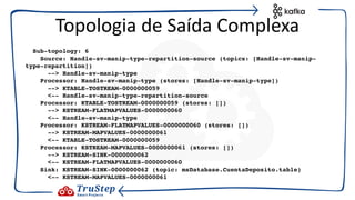 Sub-topology: 6
Source: Handle-sv-manip-type-repartition-source (topics: [Handle-sv-manip-
type-repartition])
--> Handle-sv-manip-type
Processor: Handle-sv-manip-type (stores: [Handle-sv-manip-type])
--> KTABLE-TOSTREAM-0000000059
<-- Handle-sv-manip-type-repartition-source
Processor: KTABLE-TOSTREAM-0000000059 (stores: [])
--> KSTREAM-FLATMAPVALUES-0000000060
<-- Handle-sv-manip-type
Processor: KSTREAM-FLATMAPVALUES-0000000060 (stores: [])
--> KSTREAM-MAPVALUES-0000000061
<-- KTABLE-TOSTREAM-0000000059
Processor: KSTREAM-MAPVALUES-0000000061 (stores: [])
--> KSTREAM-SINK-0000000062
<-- KSTREAM-FLATMAPVALUES-0000000060
Sink: KSTREAM-SINK-0000000062 (topic: msDatabase.CuentaDeposito.table)
<-- KSTREAM-MAPVALUES-0000000061
Topologia de Saída Complexa
 