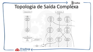 Topologia de Saída Complexa
 