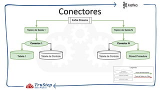 Conectores
 