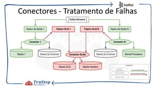 Conectores - Tratamento de Falhas
 