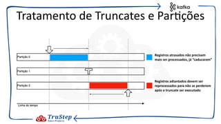 Tratamento de Truncates e Par@ções
Registros atrasados não precisam
mais ser processados, já “caducaram”
Registros adiantados devem ser
reprocessados para não se perderem
após o truncate ser executado
 