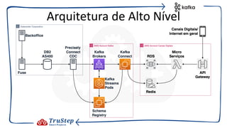 Arquitetura de Alto Nível
 