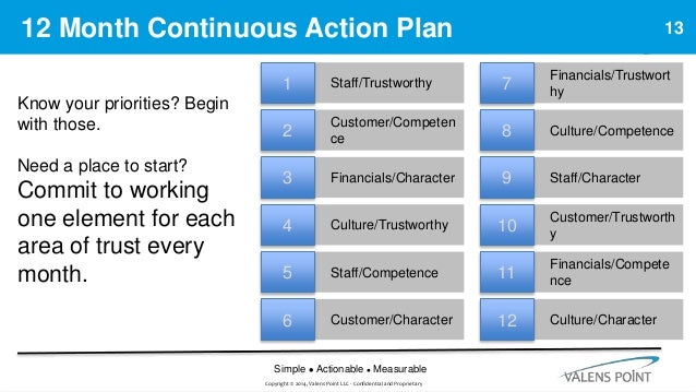 Do 12 month business plan