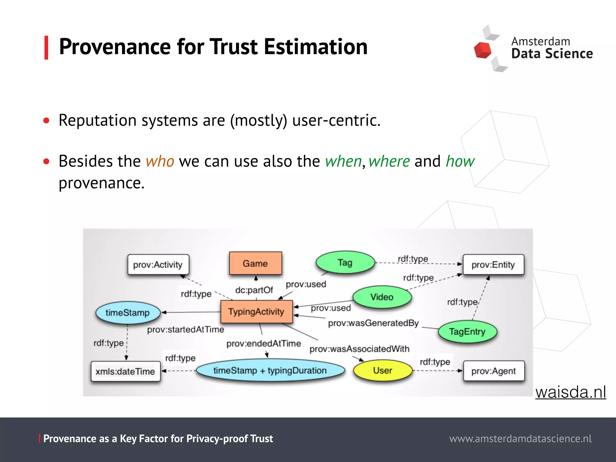 Slide titel - PT Sans - 28pt
Maecenas faucibus mollis interdum.
Cum sociis natoque penatibus et magnis dis parturient montes,
nascetur ridiculus mus.
Aenean eu leo quam.
Pellentesque ornare sem lacinia quam
venenatis vestibulum.
Morbi leo risus, porta ac consectetur ac,
vestibulum at eros.
This is the presentation title www.amsterdamdatascience.nl
This is the presentation title
this subline can be used for authors
This is the presentation title
this subline can be used for authors
partners
This is the presentation title
this subline can be used for authors
partners
www.amsterdamdatascience.nlProvenance as a Key Factor for Privacy-proof Trust
• Reputation systems are (mostly) user-centric.
• Besides the who we can use also the when, where and how
provenance.
Provenance for Trust Estimation
waisda.nl
 
