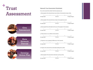 Trust in networks | PPT