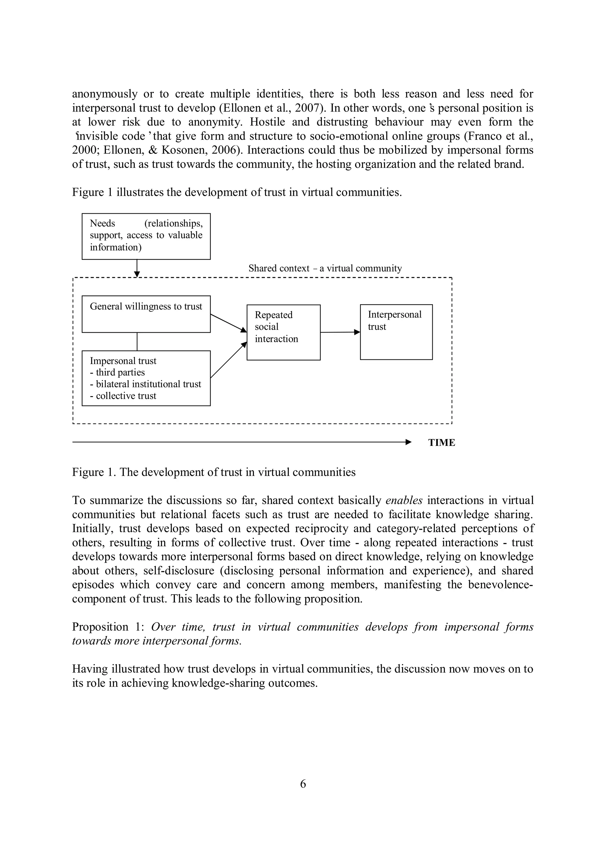 6
anonymously or to create multiple identities, there is both less reason and less need for
interpersonal trust to develop (Ellonen et al., 2007). In other words, one’s personal position is
at lower risk due to anonymity. Hostile and distrusting behaviour may even form the
‘invisible code’that give form and structure to socio-emotional online groups (Franco et al.,
2000; Ellonen, & Kosonen, 2006). Interactions could thus be mobilized by impersonal forms
of trust, such as trust towards the community, the hosting organization and the related brand.
Figure 1 illustrates the development of trust in virtual communities.
Figure 1. The development of trust in virtual communities
To summarize the discussions so far, shared context basically enables interactions in virtual
communities but relational facets such as trust are needed to facilitate knowledge sharing.
Initially, trust develops based on expected reciprocity and category-related perceptions of
others, resulting in forms of collective trust. Over time - along repeated interactions - trust
develops towards more interpersonal forms based on direct knowledge, relying on knowledge
about others, self-disclosure (disclosing personal information and experience), and shared
episodes which convey care and concern among members, manifesting the benevolence-
component of trust. This leads to the following proposition.
Proposition 1: Over time, trust in virtual communities develops from impersonal forms
towards more interpersonal forms.
Having illustrated how trust develops in virtual communities, the discussion now moves on to
its role in achieving knowledge-sharing outcomes.
General willingness to trust
Repeated
social
interaction
Interpersonal
trust
Needs (relationships,
support, access to valuable
information)
Impersonal trust
- third parties
- bilateral institutional trust
- collective trust
Shared context –a virtual community
TIME
 