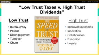 March 4-7, 2019 Austin, TX
High Trust
• Improved outcomes
• Innovation
• Collaboration
• Execution
• Loyalty
Low Trust
• Bureaucracy
• Politics
• Disengagement
• Turnover
• Churn
“Low Trust Taxes v. High Trust
Dividends”
 