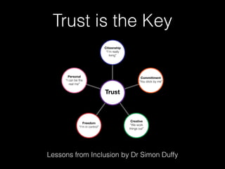 Trust is the Key
Lessons from Inclusion by Dr Simon Duffy
 