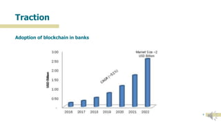 9
Traction
Adoption of blockchain in banks
 