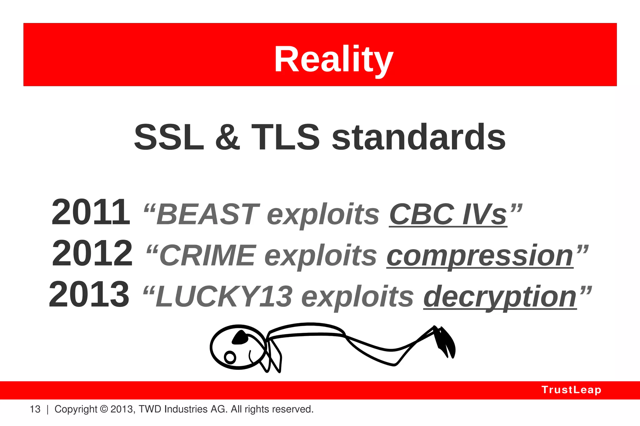 Standard Encryption Is Broken, 
Routinely. 
But Experts Keep 
Saying: 
“It's Very Safe” 
13 | Copyright © 2013, TWD Industries AG. All rights reserved. 
TrustLeap 
Reality 
 