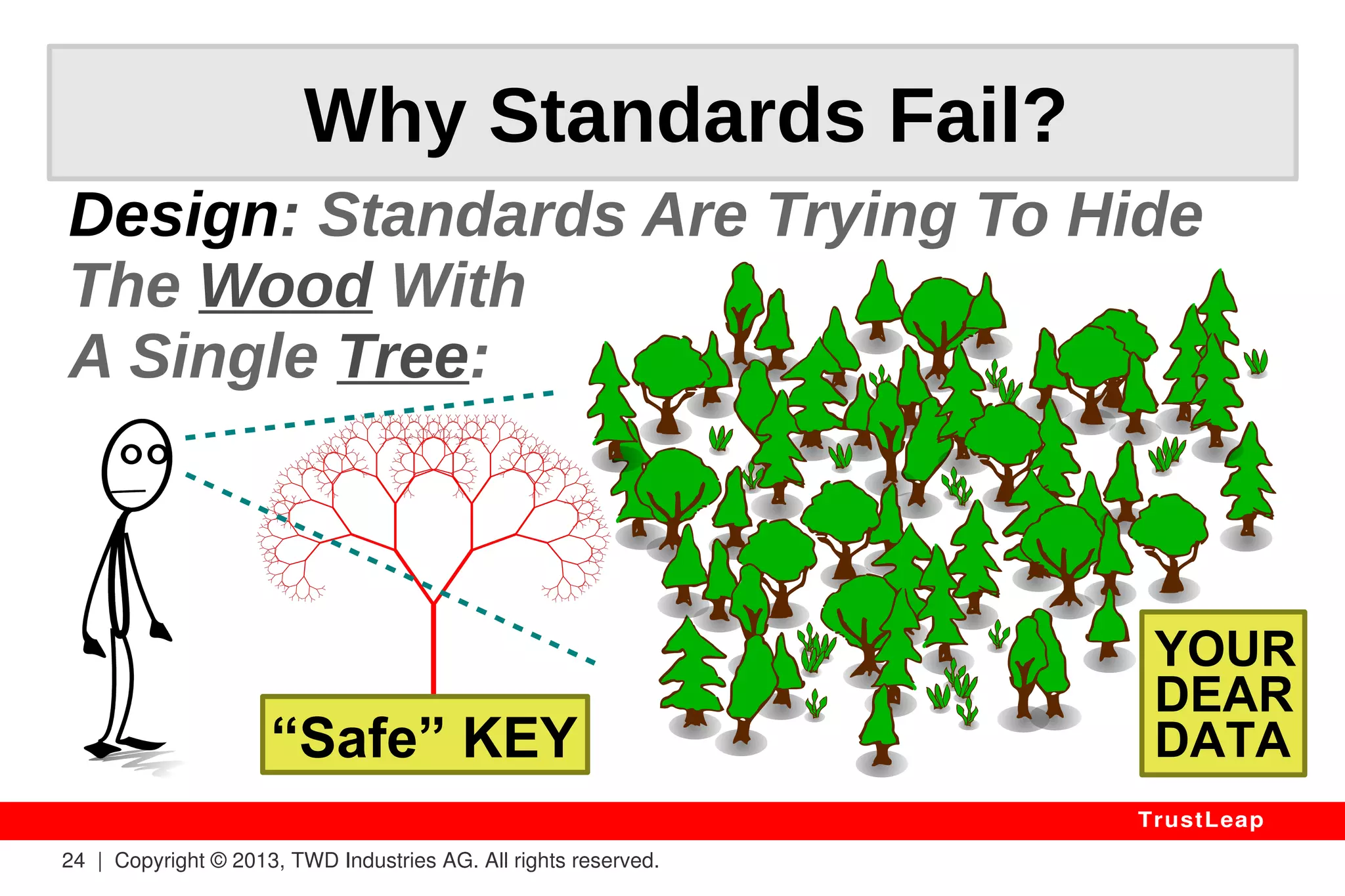 24 | Copyright © 2013, TWD Industries AG. All rights reserved. 
TrustLeap 
II. Discussion 
 