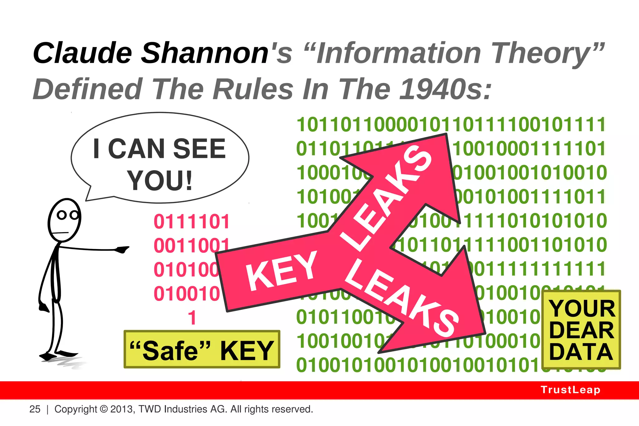 The Myth of “Strong” Security 
There Is No Such A Thing Like: 
● “Strong Authentication” 
● “Strong Encryption” 
● “Strong Security” 
> Crypto Is Either SAFE or UNSAFE. 
25 | Copyright © 2013, TWD Industries AG. All rights reserved. 
TrustLeap 
 
