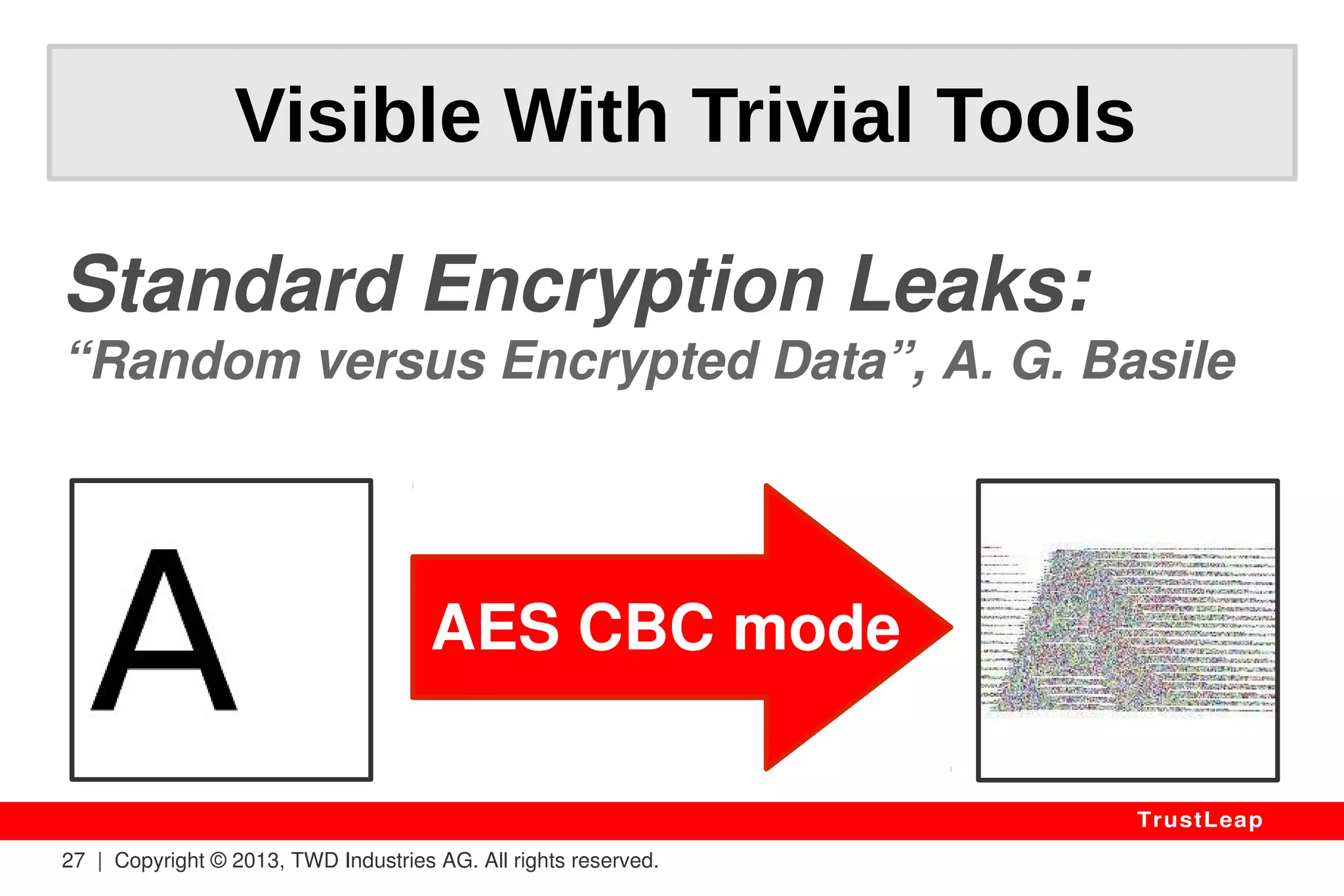 Why Standards Fail? 
File Formats & Network Protocols Use: 
● “Magic Words” In File Headers, Protocols 
(“PDF%”, “%PNG”, “HTTP/1.1”, etc.) 
● Padding (often NULL bytes) 
> Leading To Known Plaintext Attacks. 
27 | Copyright © 2013, TWD Industries AG. All rights reserved. 
TrustLeap 
 