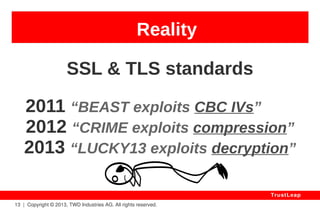 Standard Encryption Is Broken, 
Routinely. 
But Experts Keep 
Saying: 
“It's Very Safe” 
13 | Copyright © 2013, TWD Industries AG. All rights reserved. 
TrustLeap 
Reality 
 