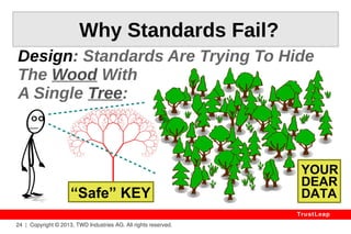 24 | Copyright © 2013, TWD Industries AG. All rights reserved. 
TrustLeap 
II. Discussion 
 