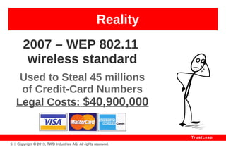 Promotion 
“no one ever lost money to an 
attack on a properly designed 
[standard] cryptosystem” 
– Peter Gutmann 
5 | Copyright © 2013, TWD Industries AG. All rights reserved. 
TrustLeap 
 