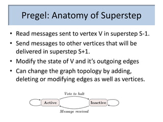 Pregel: Anatomy of Superstep
• Read messages sent to vertex V in superstep S-1.
• Send messages to other vertices that will be
delivered in superstep S+1.
• Modify the state of V and it’s outgoing edges
• Can change the graph topology by adding,
deleting or modifying edges as well as vertices.
 