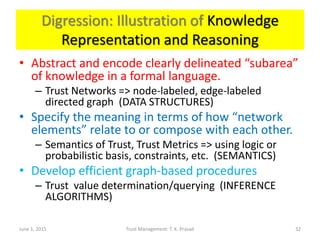 Digression: Illustration of Knowledge
Representation and Reasoning
• Abstract and encode clearly delineated “subarea”
of knowledge in a formal language.
– Trust Networks => node-labeled, edge-labeled
directed graph (DATA STRUCTURES)
• Specify the meaning in terms of how “network
elements” relate to or compose with each other.
– Semantics of Trust, Trust Metrics => using logic or
probabilistic basis, constraints, etc. (SEMANTICS)
• Develop efficient graph-based procedures
– Trust value determination/querying (INFERENCE
ALGORITHMS)
June 1, 2015 Trust Management: T. K. Prasad 32
 
