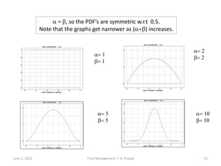 a= 5
b= 5
a= 1
b= 1
a= 2
b= 2
a= 10
b= 10
a = b, so the PDF’s are symmetric w.r.t 0.5.
Note that the graphs get narrower as (a+b) increases.
June 1, 2015 Trust Management: T. K. Prasad 52
 