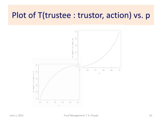 Plot of T(trustee : trustor, action) vs. p
June 1, 2015 Trust Management: T. K. Prasad 61
 