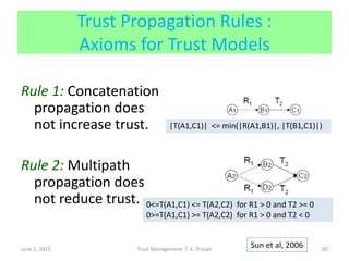 Trust Propagation Rules :
Axioms for Trust Models
Rule 1: Concatenation
propagation does
not increase trust.
Rule 2: Multipath
propagation does
not reduce trust.
June 1, 2015 Trust Management: T. K. Prasad 82
Sun et al, 2006
|T(A1,C1)| <= min(|R(A1,B1)|, |T(B1,C1)|)
0<=T(A1,C1) <= T(A2,C2) for R1 > 0 and T2 >= 0
0>=T(A1,C1) >= T(A2,C2) for R1 > 0 and T2 < 0
 