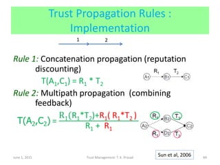 Trust Propagation Rules :
Implementation
June 1, 2015 Trust Management: T. K. Prasad
Sun et al, 2006
1 2
84
 