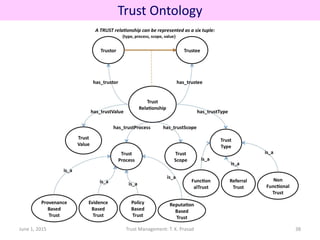 June 1, 2015 Trust Management: T. K. Prasad
Trust Ontology
38
 