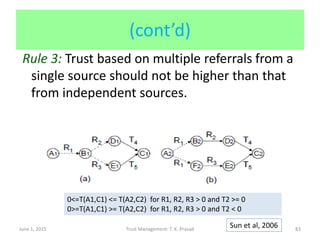 (cont’d)
Rule 3: Trust based on multiple referrals from a
single source should not be higher than that
from independent so...