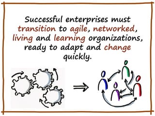 Successful enterprises must
transition to agile, networked,
living and learning organizations,
ready to adapt and change
q...