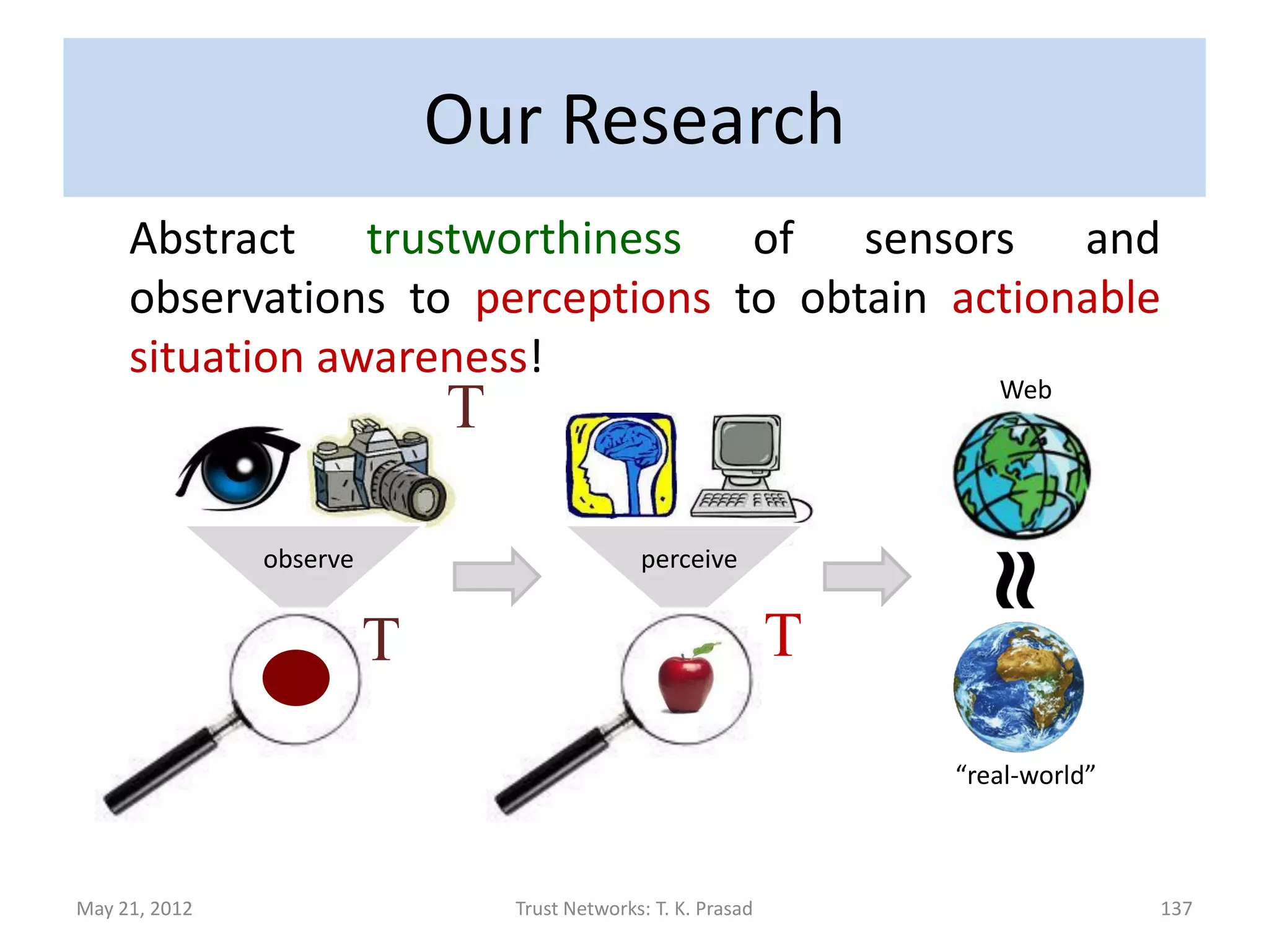 Sensor Networks




May 21, 2012      Trust Networks: T. K. Prasad   137
 