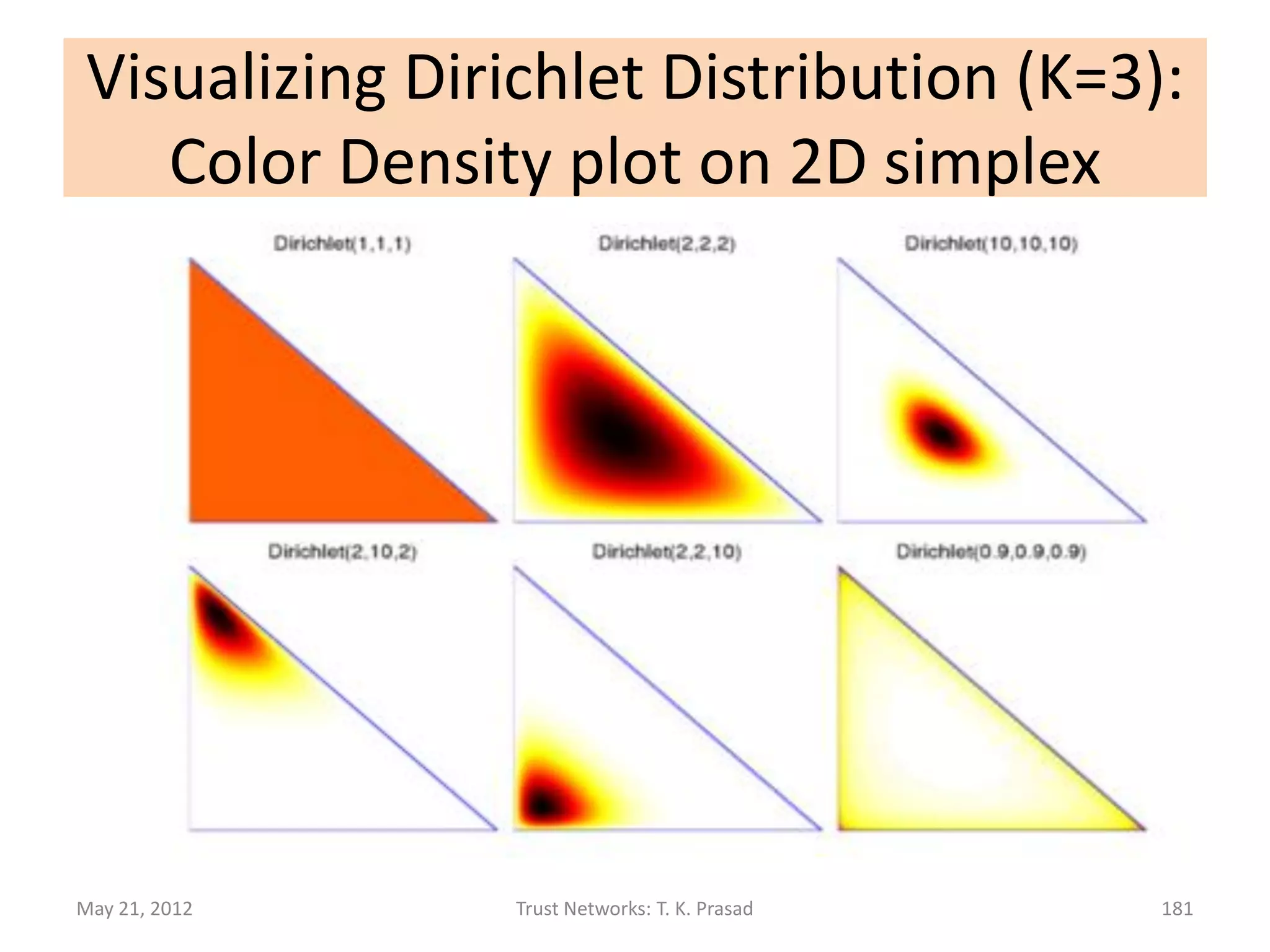 Why use Dirichlet Distribution?
• Convenient Abstraction
      –Abstraction of K-level Dirichlet
       distribution by combining different
       levels still yields Dirichlet distribution
       with the corresponding parameters
       merged.
               • Conceptually     and                      computationally
                 pleasing property

May 21, 2012                Trust Networks: T. K. Prasad                181
 