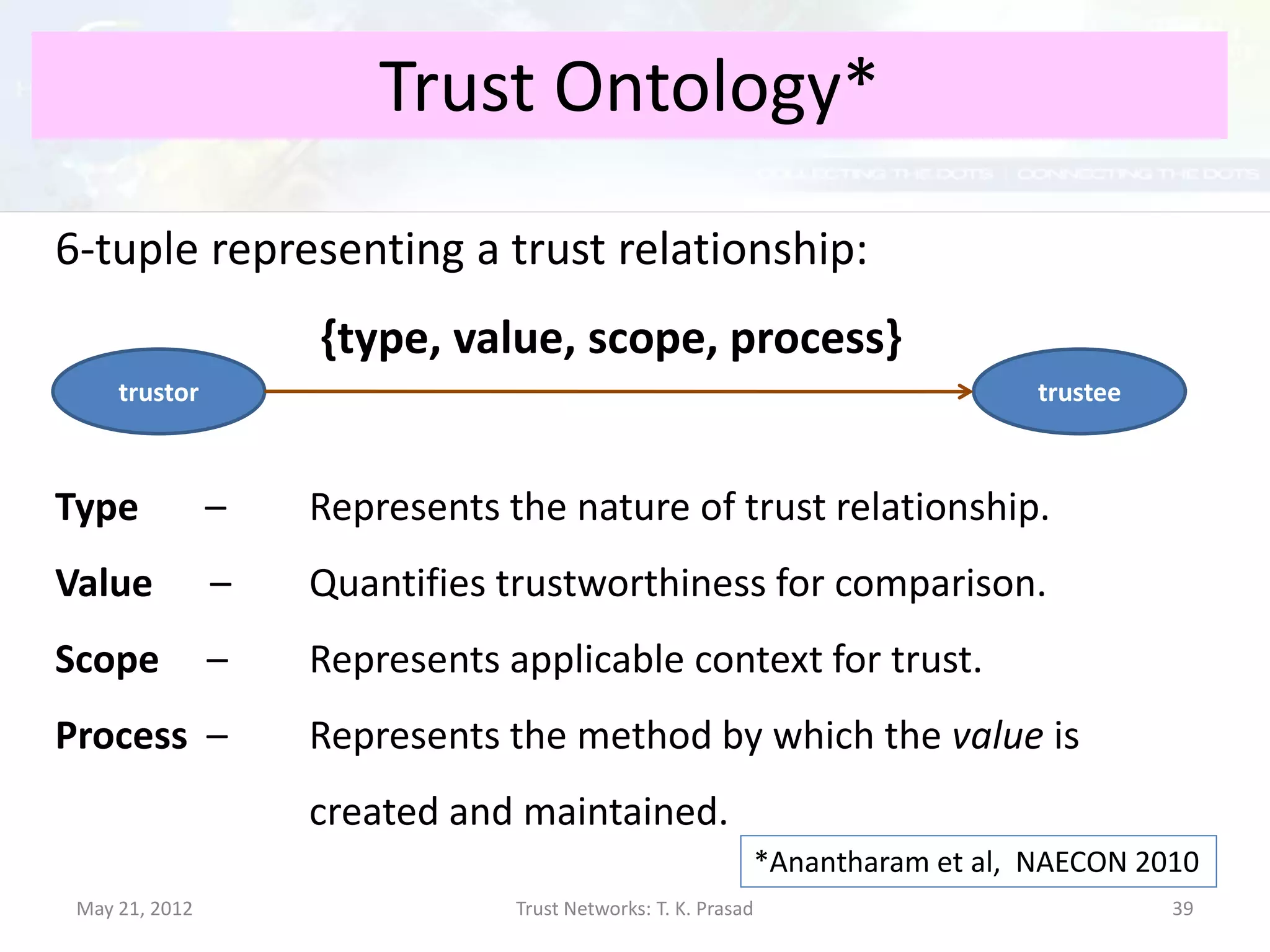 Trust Ontology*
6-tuple representing a trust relationship:
                    {type, value, scope, process}
     trustor                                                                  trustee



Type            –   Represents the nature of trust relationship.
Value           –   Quantifies trustworthiness for comparison.
Scope           –   Represents applicable context for trust.
Process –           Represents the method by which the value is
                    created and maintained.
                                                           *Anantharam et al, NAECON 2010
 May 21, 2012                   Trust Networks: T. K. Prasad                            39
 