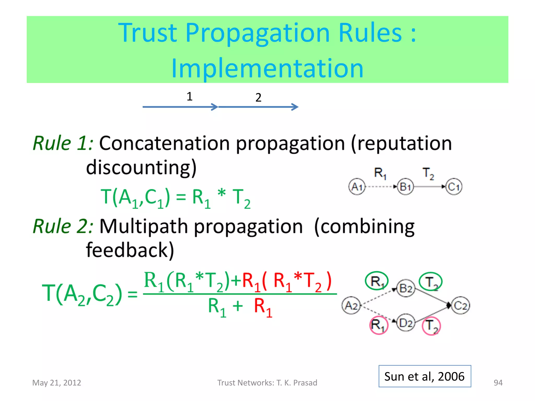 (cont’d)
 Rule 3: Trust based on multiple referrals from a
  single source should not be higher than that
  from independent sources.




               0<=T(A1,C1) <= T(A2,C2) for R1, R2, R3 > 0 and T2 >= 0
               0>=T(A1,C1) >= T(A2,C2) for R1, R2, R3 > 0 and T2 < 0

May 21, 2012                      Trust Networks: T. K. Prasad
                                                                 Sun et al, 2006   94
 
