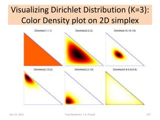 Visualizing Dirichlet Distribution (K=3):
    Color Density plot on 2D simplex




Dec 15, 2011     Trust Networks: T. K. Prasad   172
 