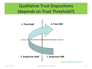 Qualitative Trust Dispositions
               (depends on Trust Threshold?)




                                                        http://paulenglish.com/trust.html

Dec 15, 2011             Trust Networks: T. K. Prasad                                       22
 