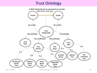 Trust Ontology




Dec 15, 2011     Trust Networks: T. K. Prasad   42
 