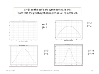 a = b, so the pdf’s are symmetric w.r.t 0.5.
               Note that the graphs get narrower as (a+b) increases.


                                                                       a= 2
                                     a= 1
                                                                       b= 2
                                     b= 1




                                       a= 5                            a= 10
                                       b= 5                            b= 10




Dec 15, 2011                      Trust Networks: T. K. Prasad            55
 