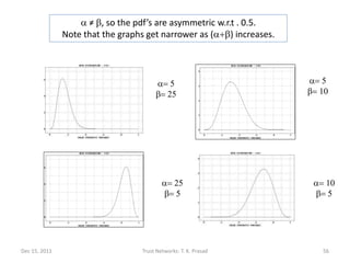 a ≠ b, so the pdf’s are asymmetric w.r.t . 0.5.
               Note that the graphs get narrower as (a+b) increases.




                                       a= 5                            a= 5
                                       b= 25                           b= 10




                                          a= 25                         a= 10
                                          b= 5                          b= 5




Dec 15, 2011                      Trust Networks: T. K. Prasad            56
 